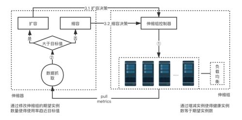 UCloud云計(jì)算服務(wù)V1.x技術(shù)白皮書(shū) 產(chǎn)品功能架構(gòu)解析