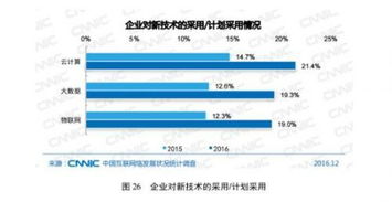 云計(jì)算賦能一站式自助建站 中國(guó)482萬(wàn)網(wǎng)站背后的技術(shù)新趨勢(shì)