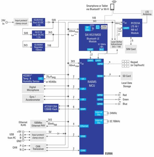NI ActiveUpTime 賦能 MaaS 平臺(tái) 構(gòu)建智能化的測(cè)試設(shè)備狀態(tài)監(jiān)測(cè)與預(yù)測(cè)性維護(hù)新范式