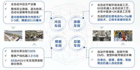 從第一性出發(fā) 云計(jì)算與裝備技術(shù)如何共同扛起中國(guó)新能源汽車的未來(lái)