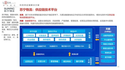 2022中國(guó)供應(yīng)鏈物流創(chuàng)新科技報(bào)告 數(shù)字化浪潮下的科技全景與未來(lái)展望